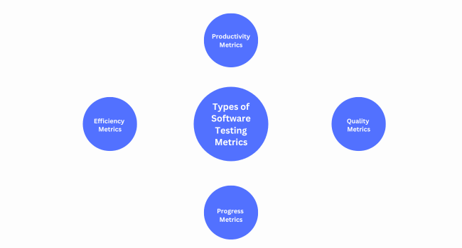 Different Types of Software Testing Metrics