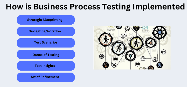 How is Business Process Testing Implemented