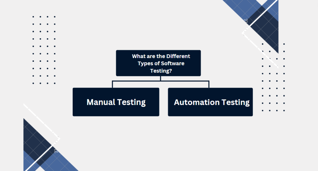 What are the Different Types of Software Testing