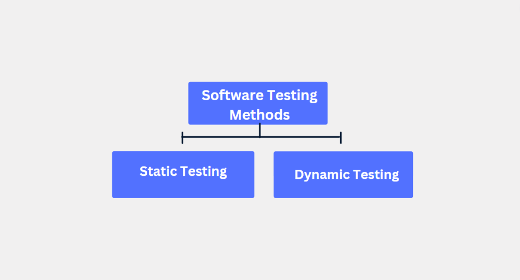 Software Testing Methods