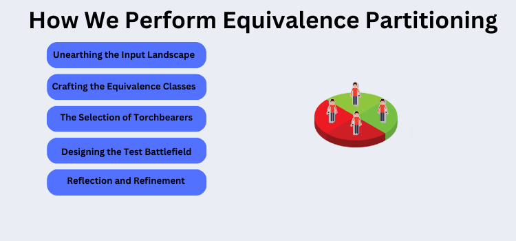 How We Perform Equivalence Partitioning