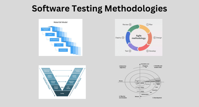 Spiral Methodology