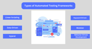 What Are Test Automation Frameworks And Types? - Software Testing Stuff