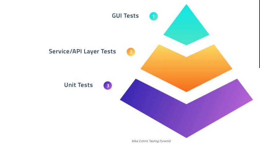 lambda API testing