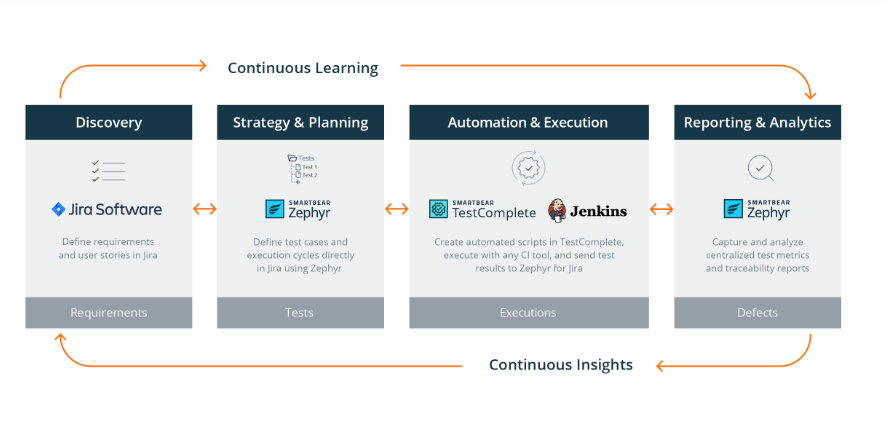 smartbear integrations