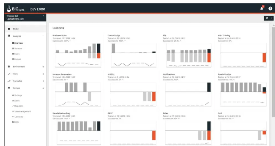 BiG EVAL dashboard