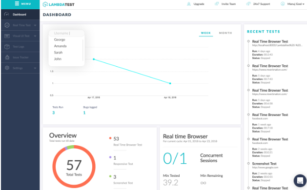 LambdaTest dashboard