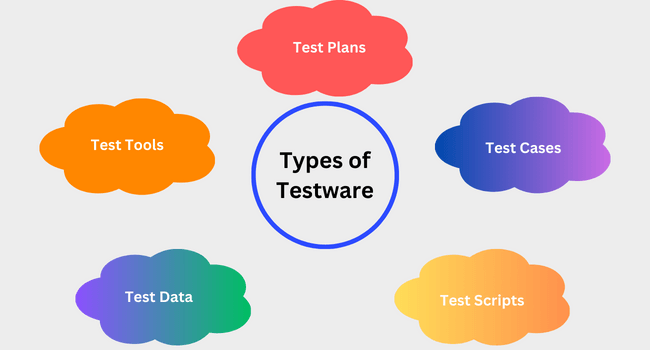 Types of Testware