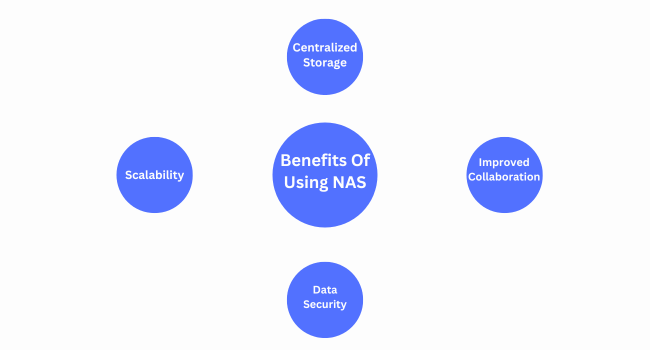 Benefits Of Using NAS