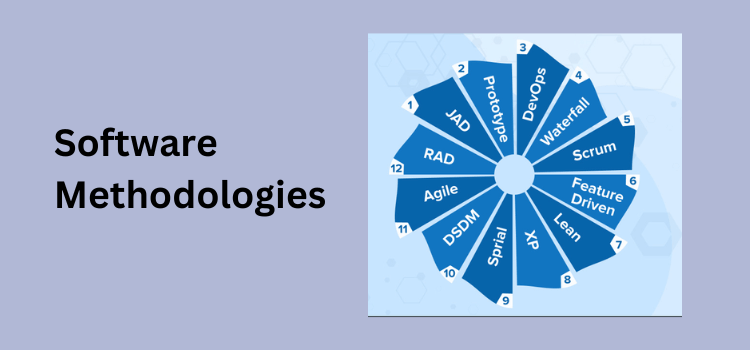 Understanding Software Methodologies