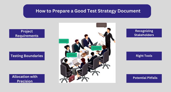 How to Prepare a Good Test Strategy Document