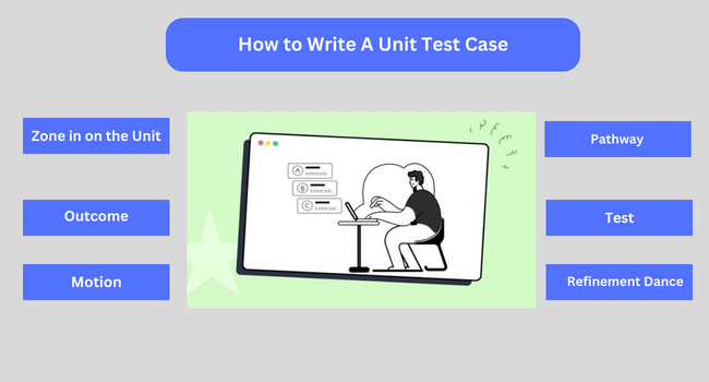 How to Write A Unit Test Case