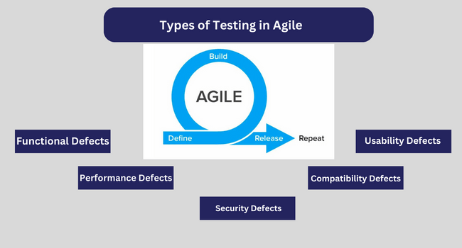 Agile Testing Process – Principles, Methods & Advantages - Software ...