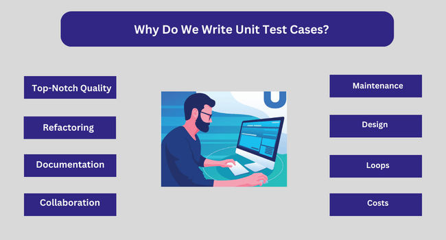 What is the Unit Test Case