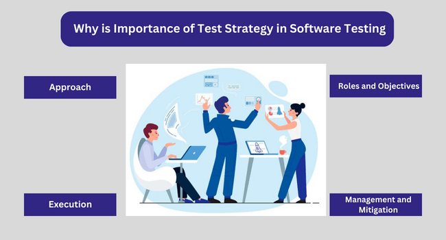 Why is Importance of Test Strategy in Software Testing