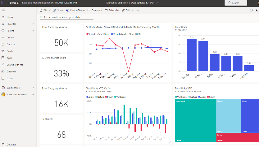 Data Visualizations