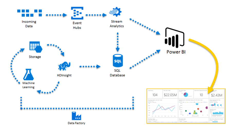 Microsoft Power BI