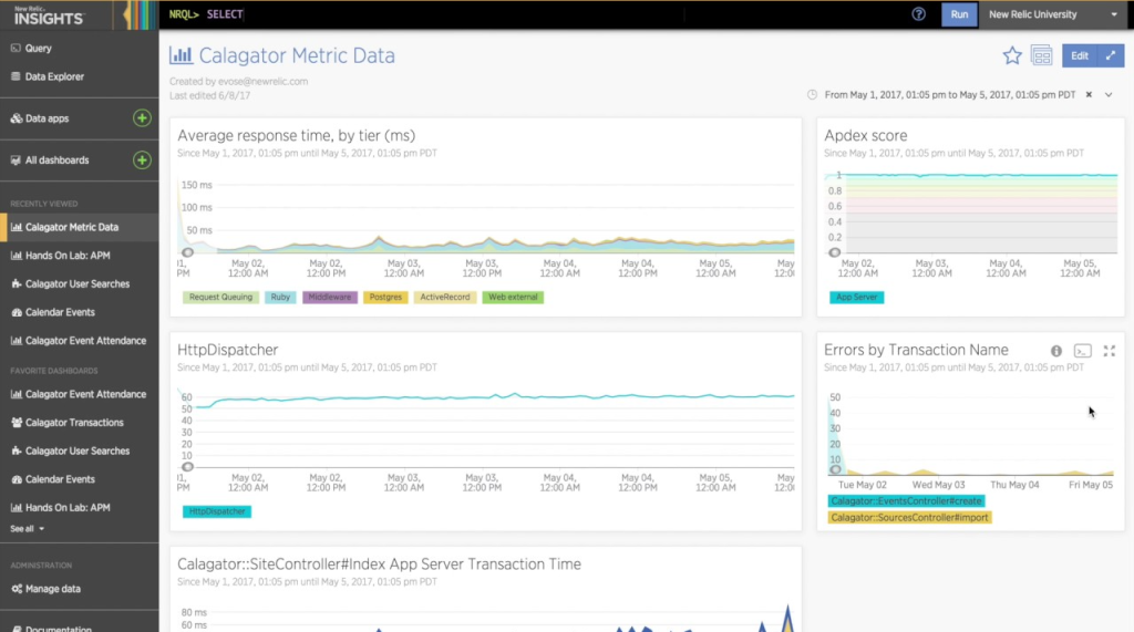 New Relic