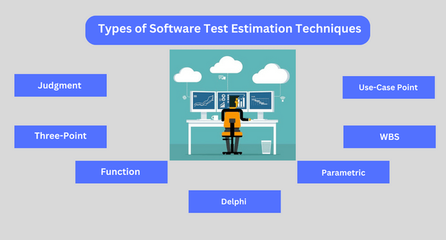 Types of Software Test Estimation Techniques in Software Testing