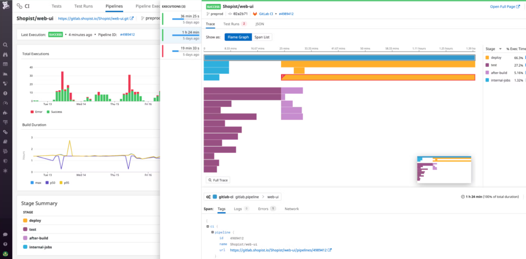 datadog Full-Stack Visibility