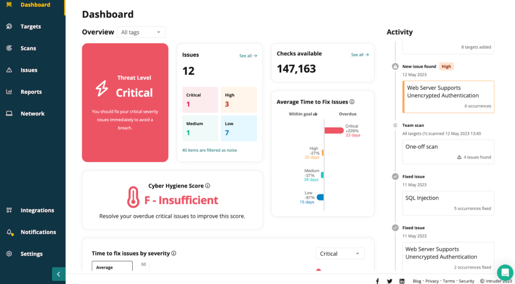 intruder vulnerability scanner | dashboard