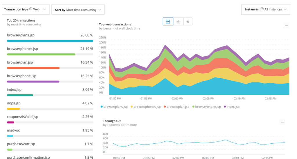 new relic Performance Monitoring