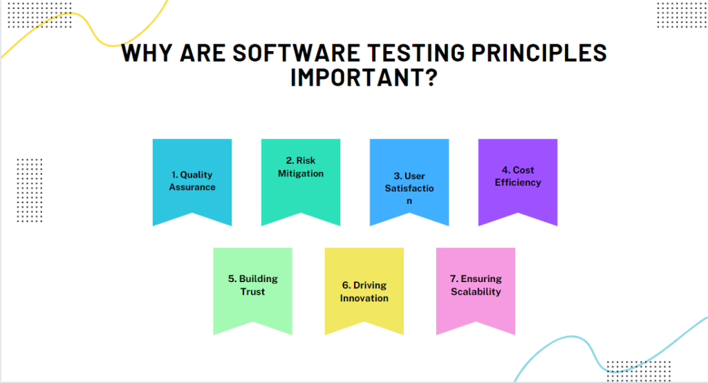 Why are Software Testing Principles Important?
