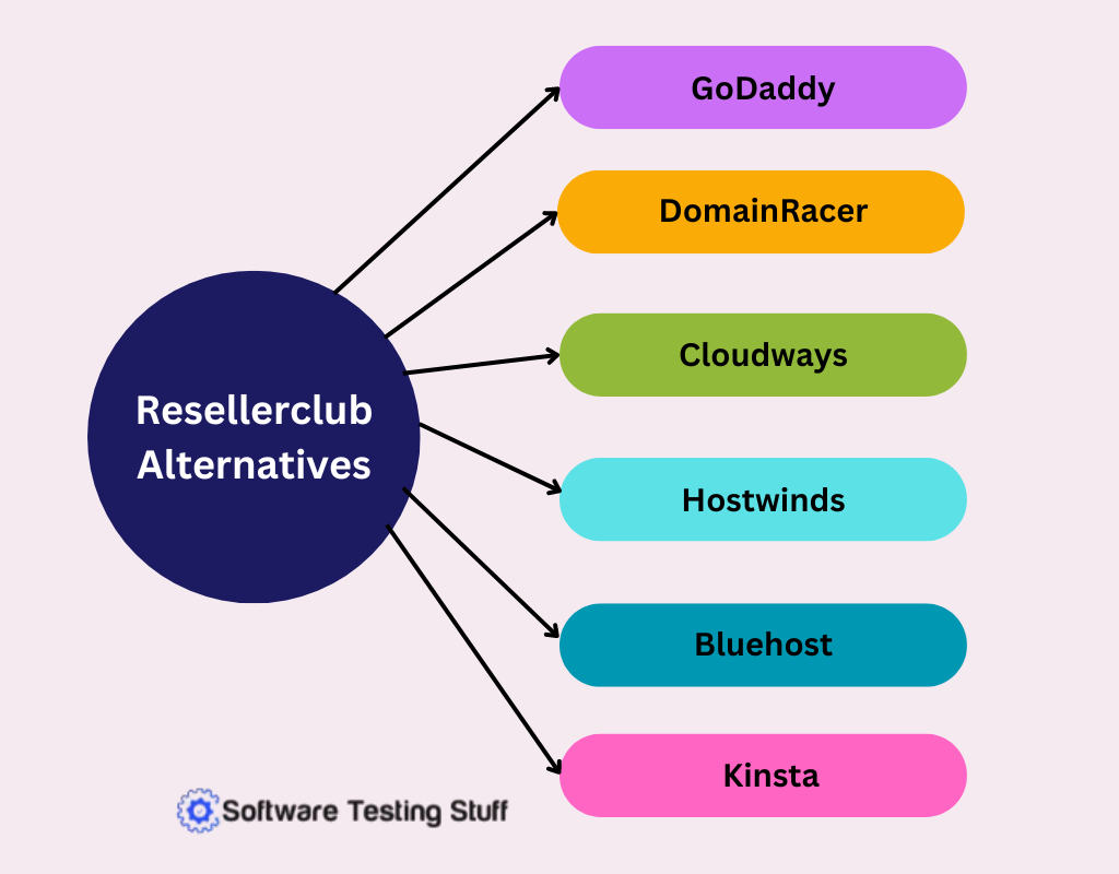 Resellerclub Alternatives