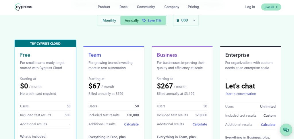 Cypress pricing