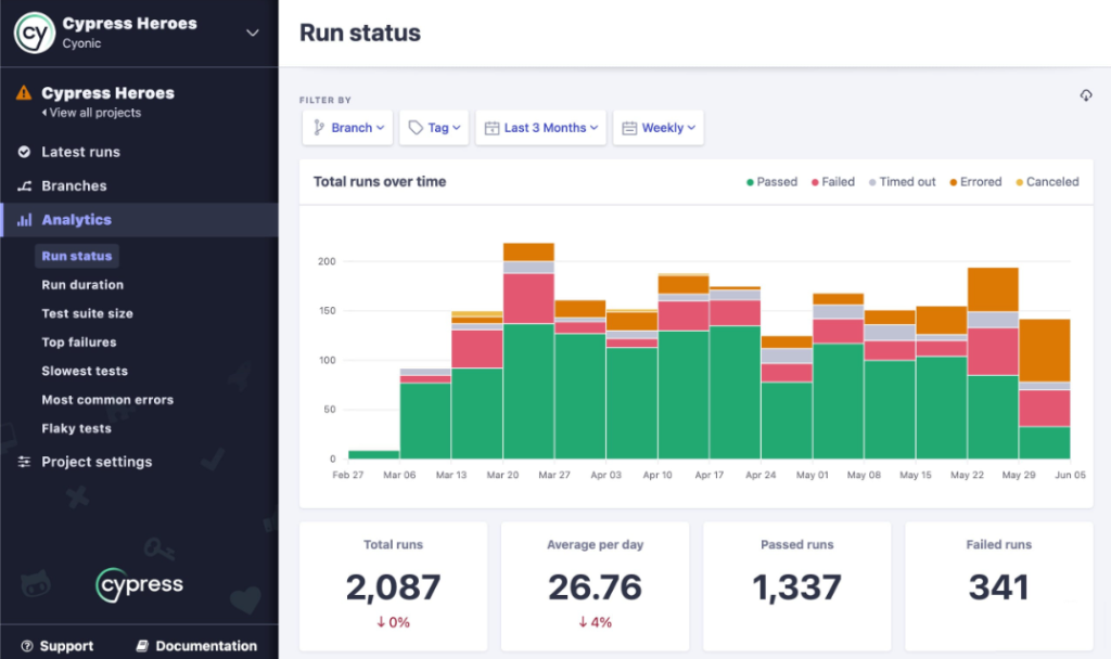 cypress dashboard