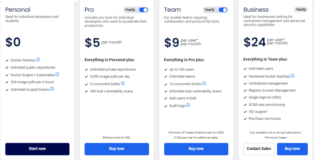 Docker Hub Pricing