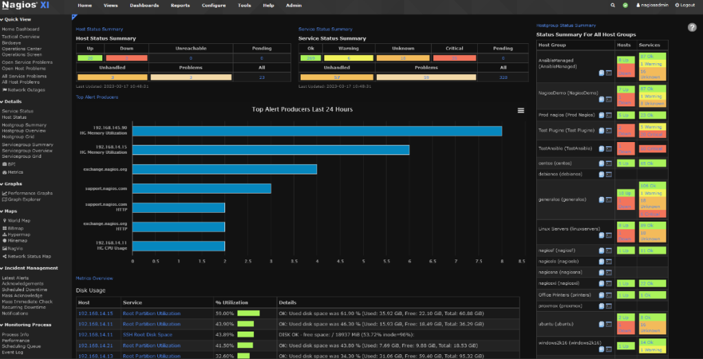 Nagios