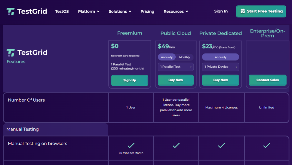 TestGrid pricing