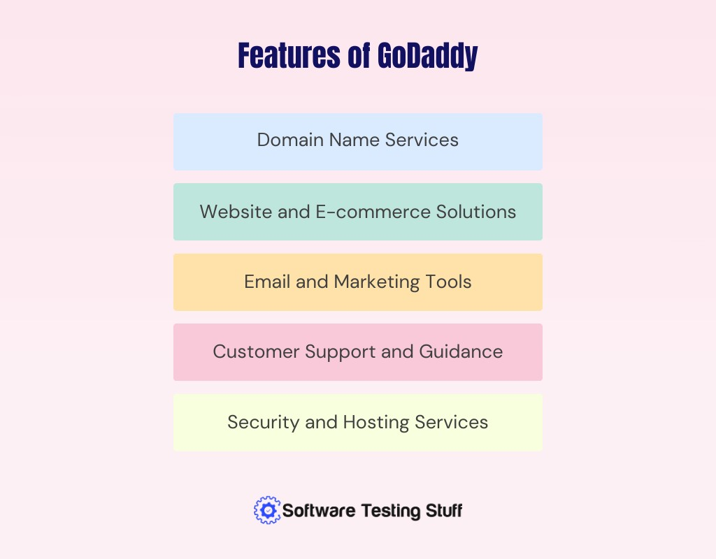 Features of GoDaddy