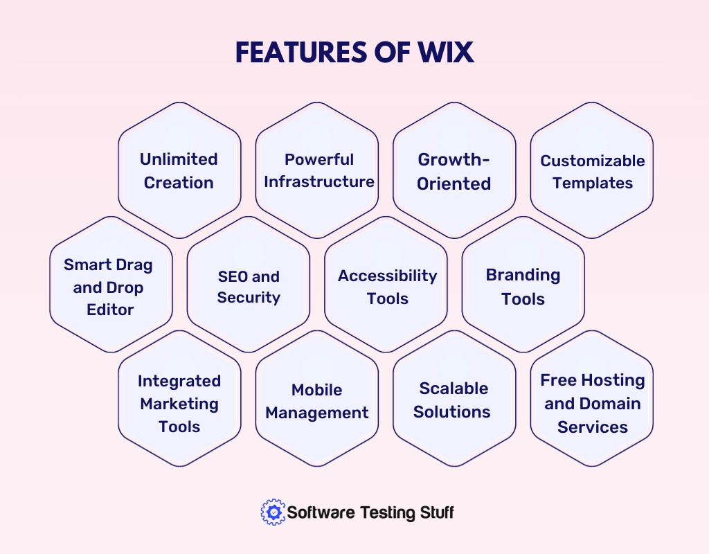 Features of Wix