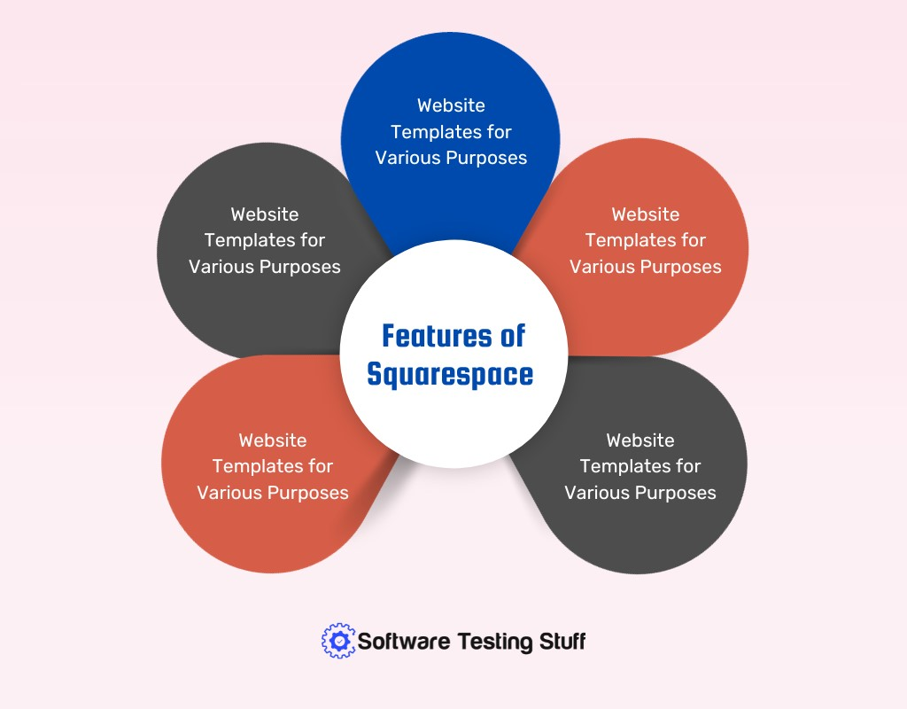 Features of Squarespace 