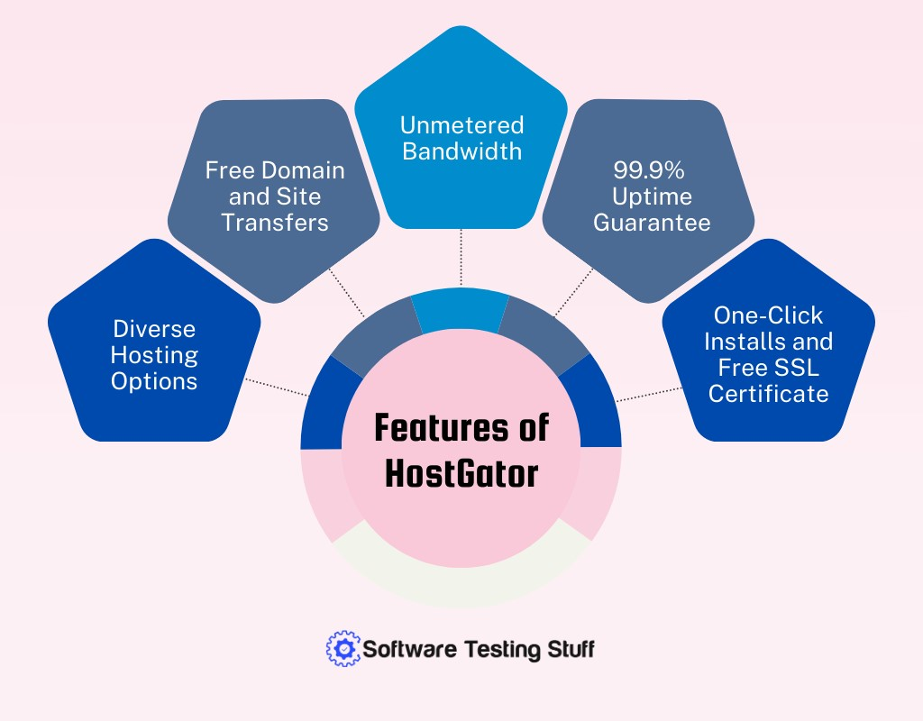 Features of HostGator