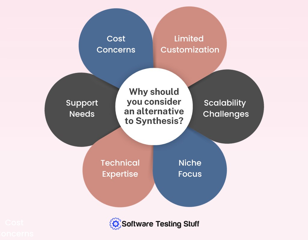 Why Should You Consider an Alternative to Synthesis?