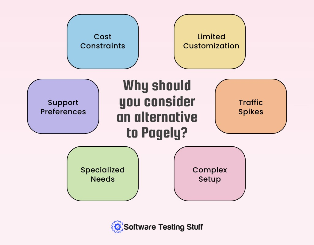 Why Should You Consider an Alternative to Pagely?