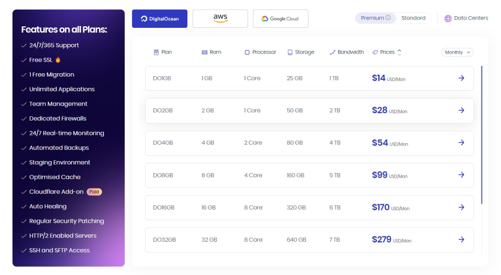 Cloudways Pricing