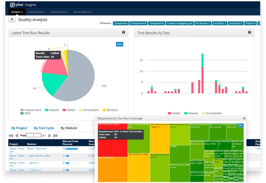 Best SaaS Testing Tools: Comparing Top 5 Picks of 2024 - Software ...