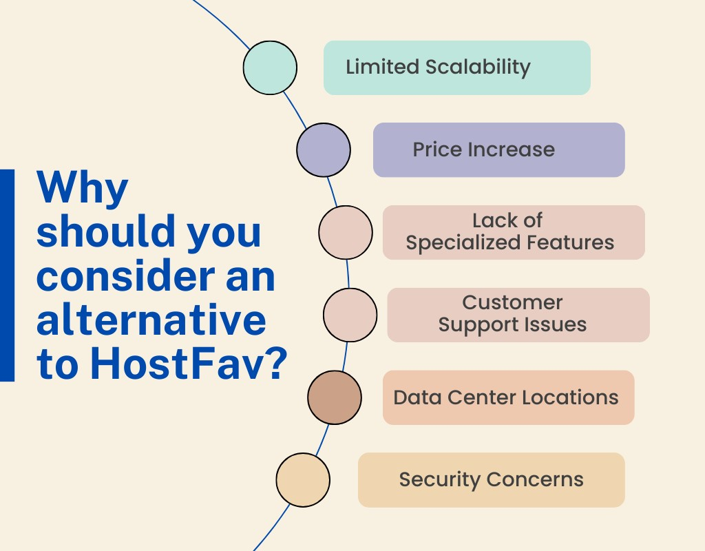 Why Should You Consider an Alternative to HostFav?