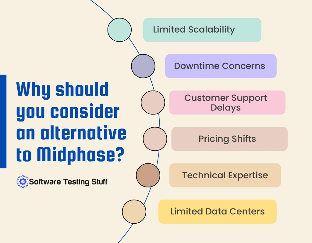 Why should you consider an alternative to Midphase?