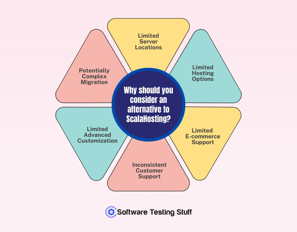 Why Should You Consider an Alternative to ScalaHosting?