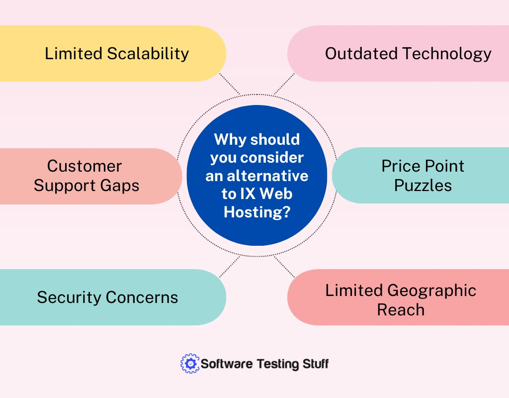 Why Should You Consider an Alternative to IX Web Hosting?