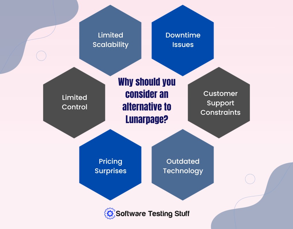 Why Should You Consider an Alternative to LunarPage?