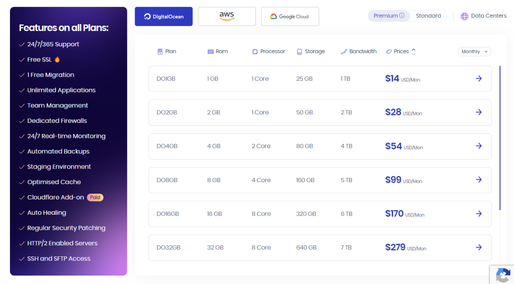 Cloudways pricing