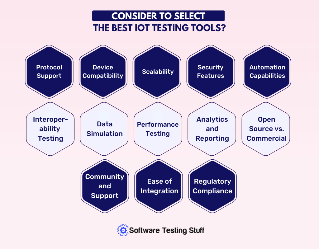 What Should You Consider To Select The Best IoT Testing Tools