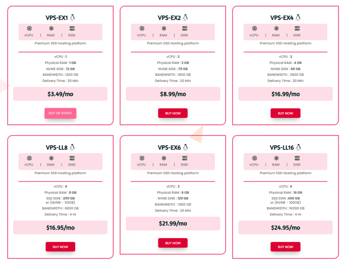 DedicatedCore Pricing