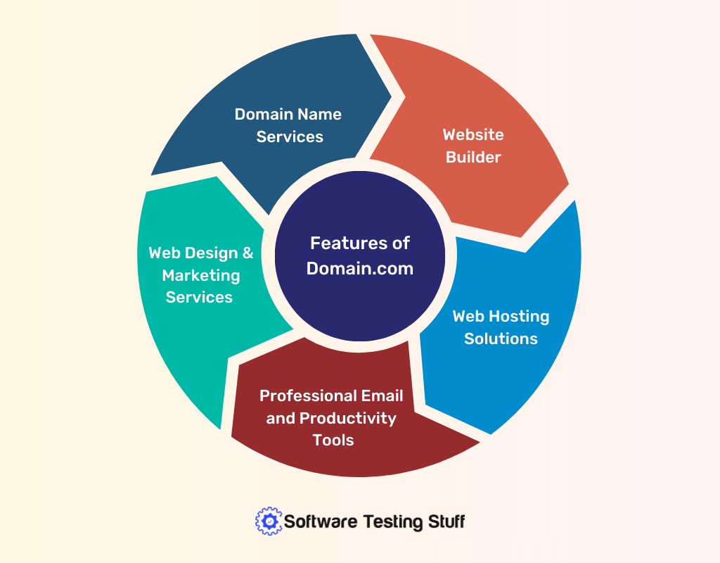 Features of Domain.com